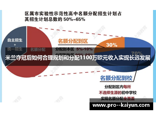 米兰夺冠后如何合理规划和分配1100万欧元收入实现长远发展 米兰夺冠后如何合理规划和分配1100万欧元收入实现长远发展