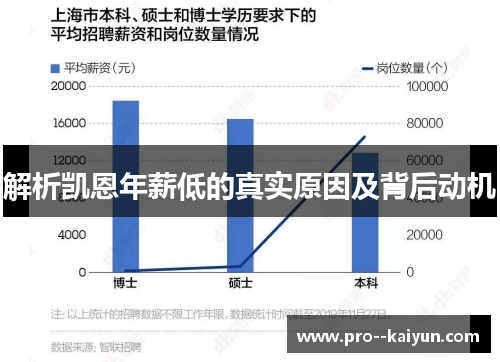 解析凯恩年薪低的真实原因及背后动机 解析凯恩年薪低的真实原因及背后动机