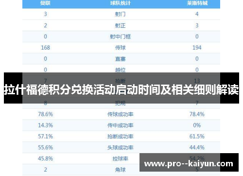 拉什福德积分兑换活动启动时间及相关细则解读 拉什福德积分兑换活动启动时间及相关细则解读