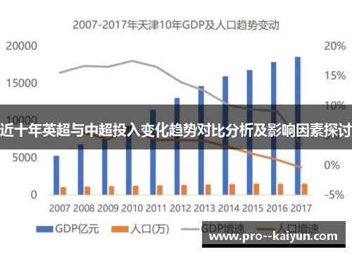 近十年英超与中超投入变化趋势对比分析及影响因素探讨 近十年英超与中超投入变化趋势对比分析及影响因素探讨