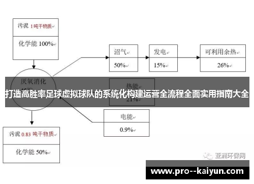 打造高胜率足球虚拟球队的系统化构建运营全流程全面实用指南大全