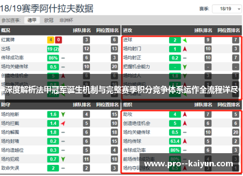 深度解析法甲冠军诞生机制与完整赛季积分竞争体系运作全流程详尽 深度解析法甲冠军诞生机制与完整赛季积分竞争体系运作全流程详尽
