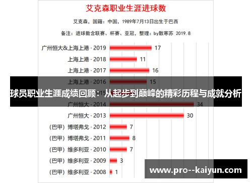 球员职业生涯成绩回顾:从起步到巅峰的精彩历程与成就分析 球员职业生涯成绩回顾:从起步到巅峰的精彩历程与成就分析
