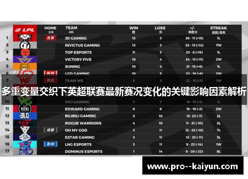 多重变量交织下英超联赛最新赛况变化的关键影响因素解析 多重变量交织下英超联赛最新赛况变化的关键影响因素解析