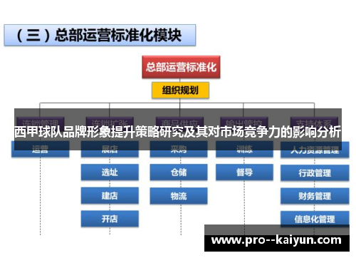 西甲球队品牌形象提升策略研究及其对市场竞争力的影响分析