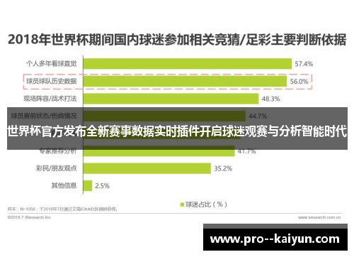 世界杯官方发布全新赛事数据实时插件开启球迷观赛与分析智能时代